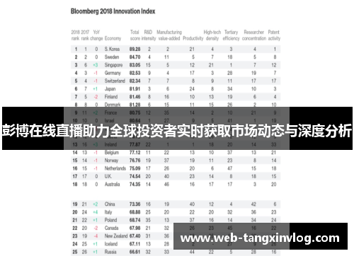 彭博在线直播助力全球投资者实时获取市场动态与深度分析